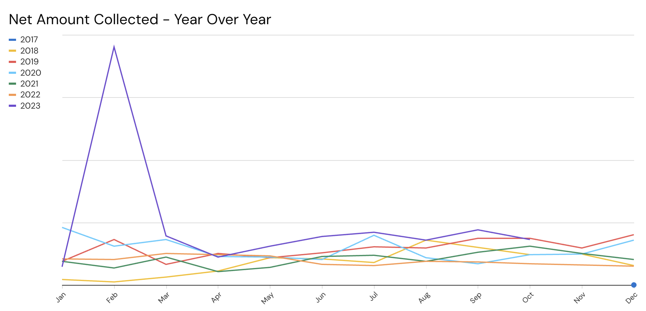 Org KPIs Net Amount YoY.png