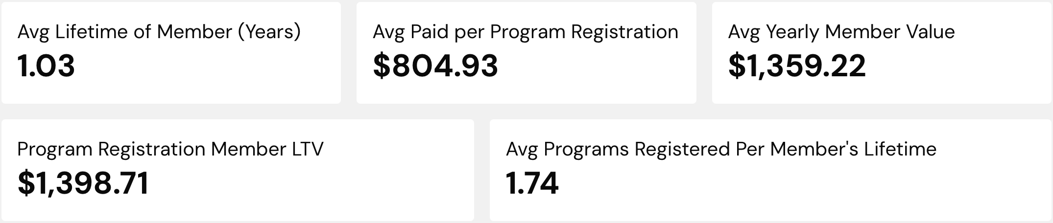Enterprise Metrics Highlight Numbers.png