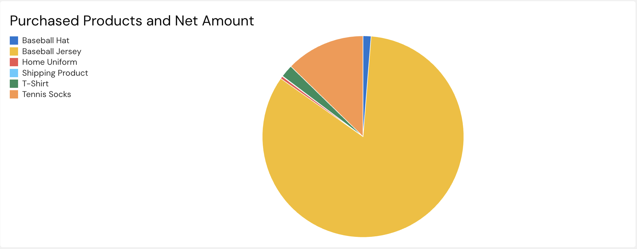 Site Ecommerce Chart.png