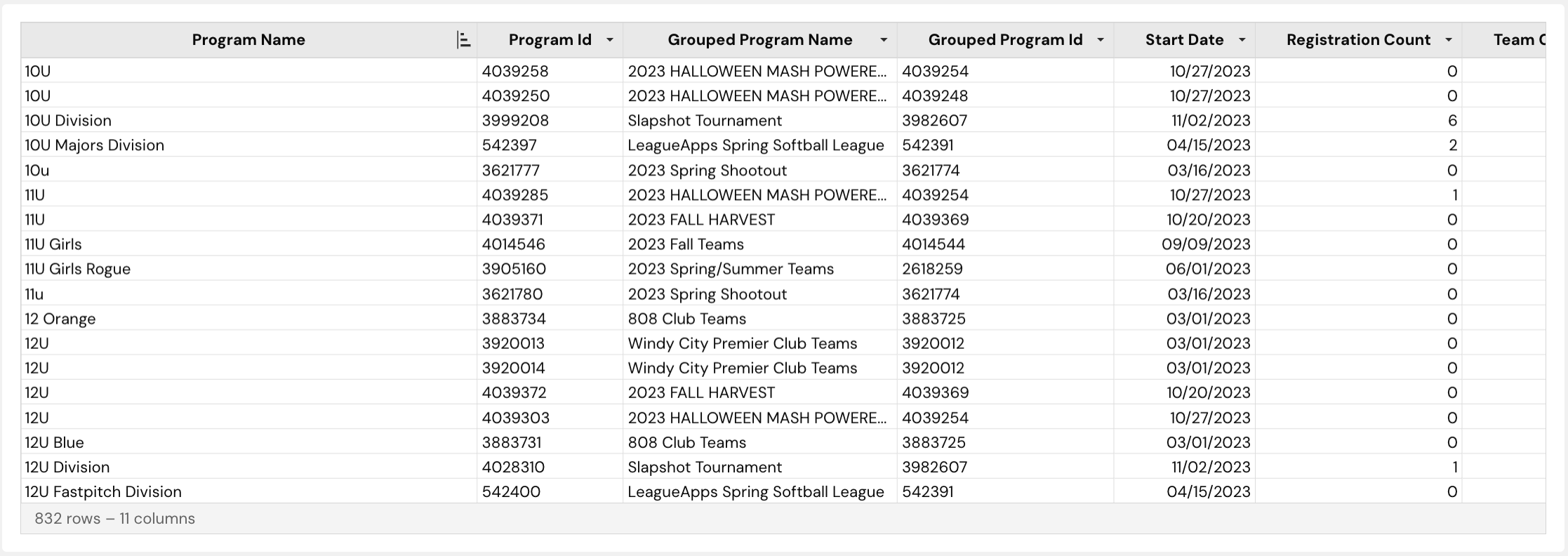Organization Program Summary Report – LeagueApps