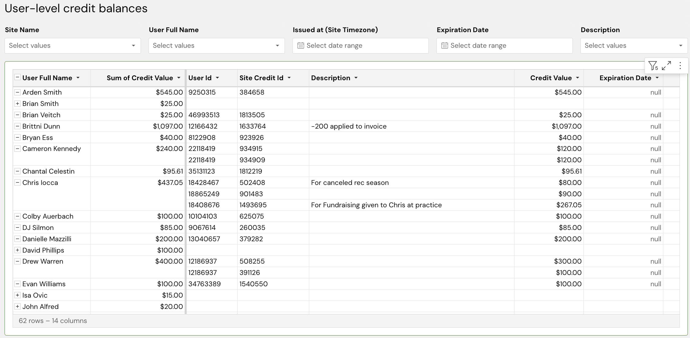 Credit Balances Report – LeagueApps